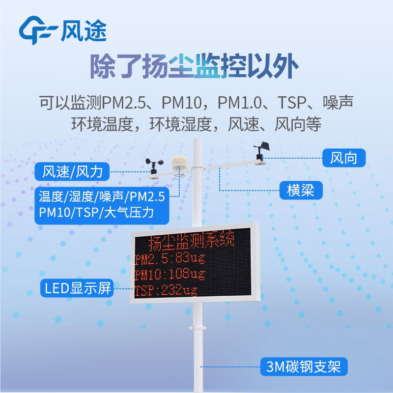 揚(yáng)塵噪聲監(jiān)測(cè)系統(tǒng)有什么用？